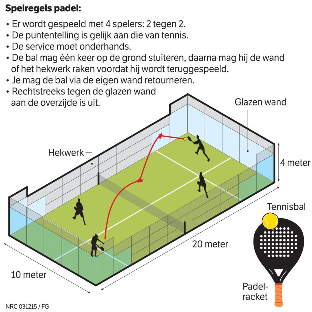 Padel spelregels